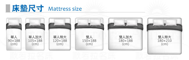 【送透氣舒柔枕x1】歐若拉名床 三線防蹣抗菌天絲棉布料獨立筒床墊-單人特大4尺