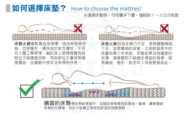 【送透氣舒柔枕x1】歐若拉名床 三線防蹣抗菌天絲棉布料獨立筒床墊-單人特大4尺