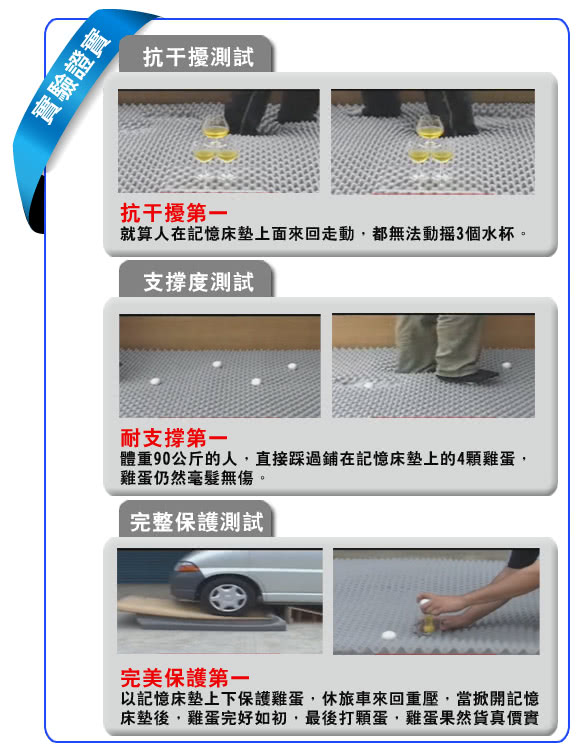 【送記憶枕X1】LooCa吸濕排汗釋壓12cm記憶床墊-單大3.5尺(共3色)