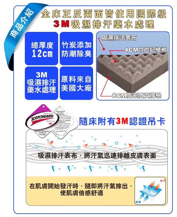 【送記憶枕X1】LooCa吸濕排汗釋壓12cm記憶床墊-單大3.5尺(共3色)