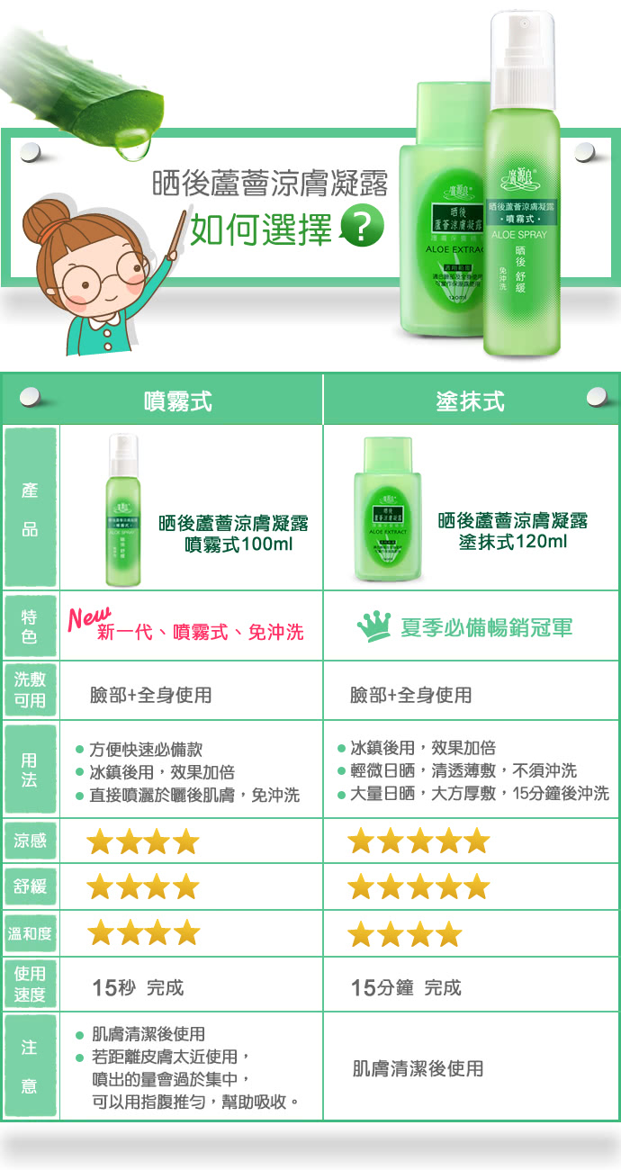 【廣源良】晒後曬後蘆薈涼膚凝露 噴霧式(100ml)