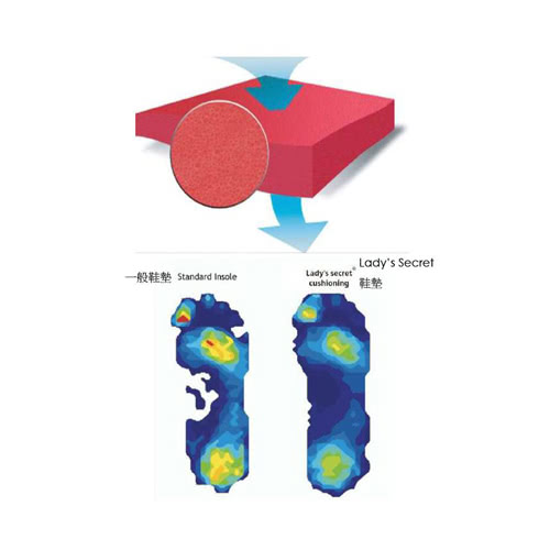 【法國 Ladys Secret閨秘】足部保護舒適透氣鞋墊(黑色 - No Pain)