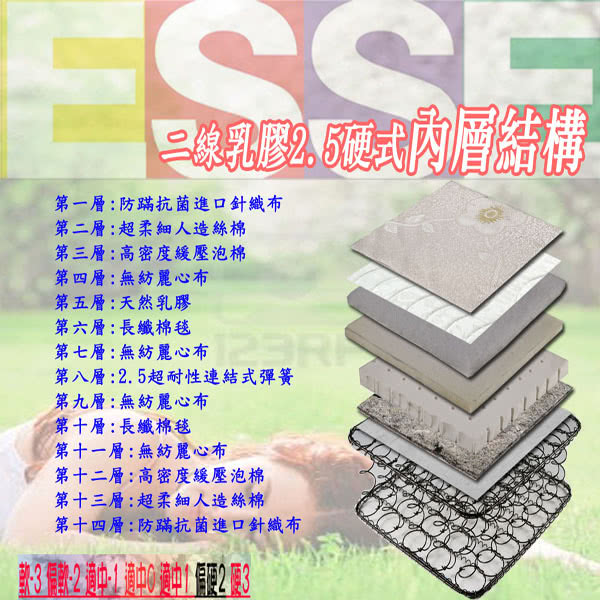 【ESSE御璽名床】二線乳膠硬式床墊(護背系列3.5x6.2尺 單人)