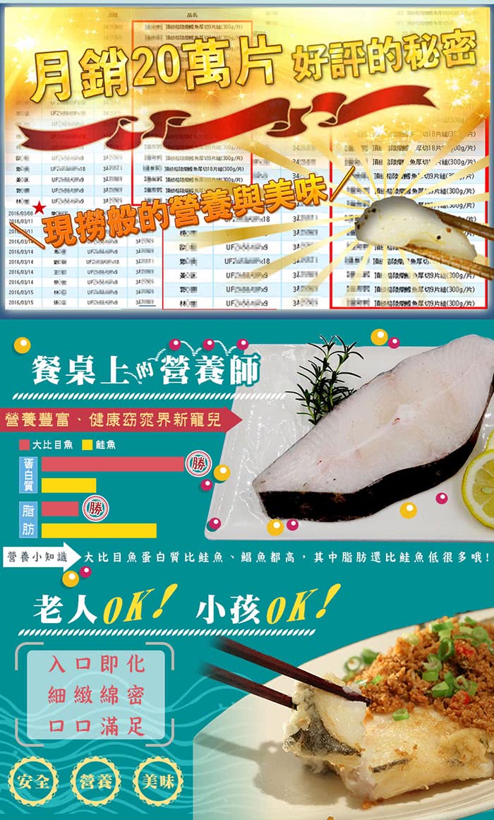 【優食家】頂級格陵蘭大比目魚厚切9片組(300g/片)