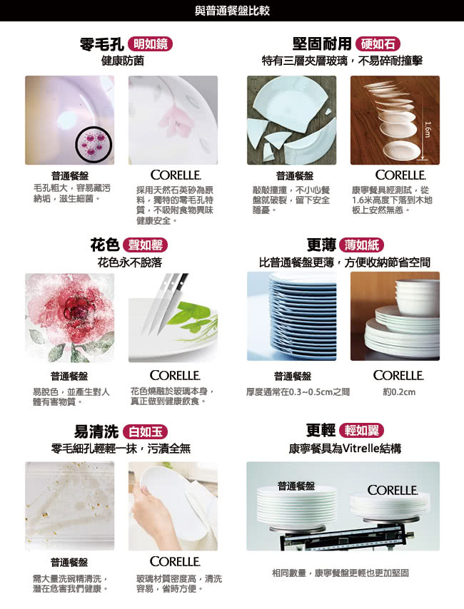 【美國康寧 CORELLE】花漾彩繪韓式碗4件組(401)