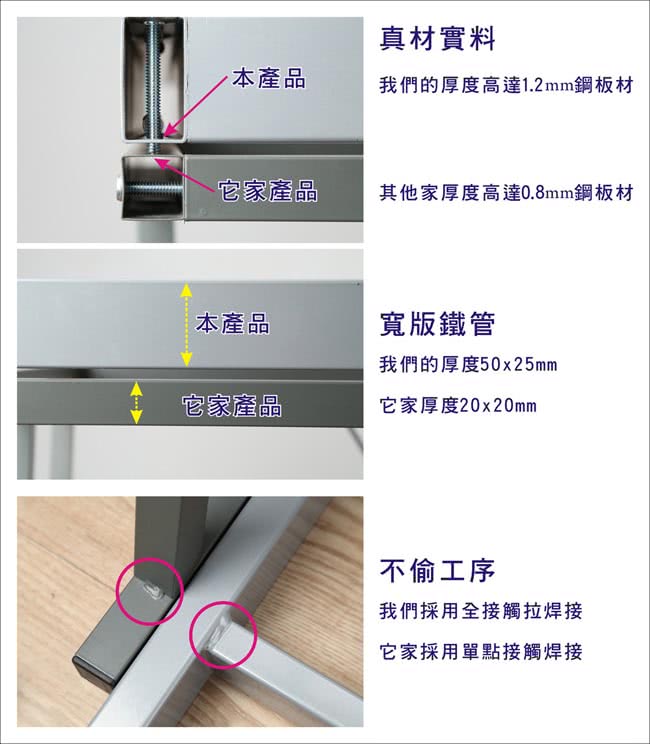 【BuyJM】低甲醛防潑水L型160+80公分雙鍵盤穩重型工作桌