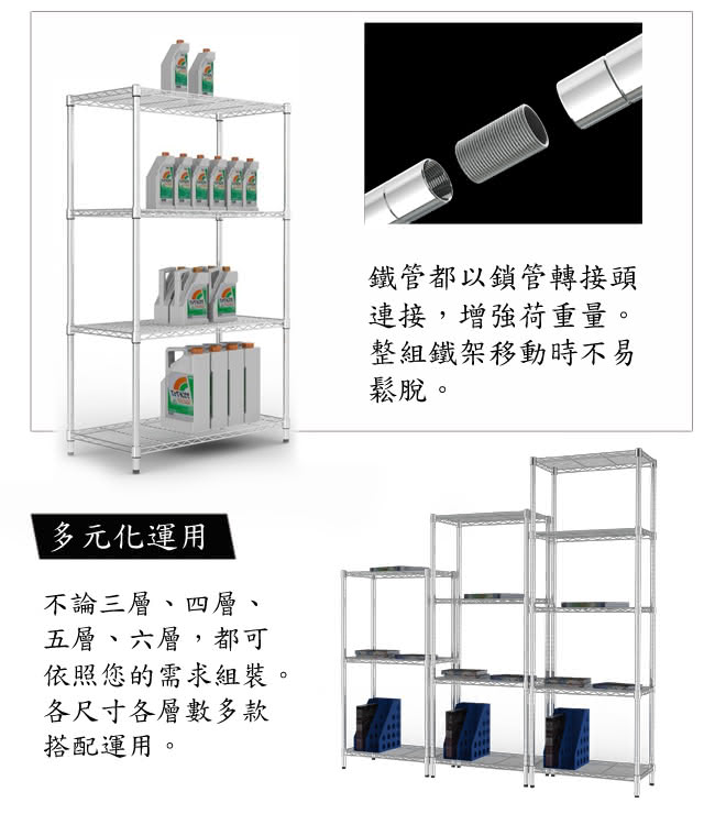 【百變金鋼】60*35*150五層架