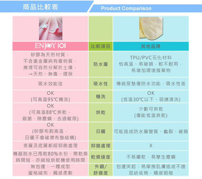 【ENJOY101】矽膠布防水看護墊/保潔墊/尿墊(60x90cm*2件組)