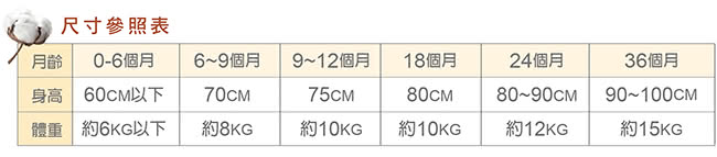 【小獅王辛巴】有機棉秋冬喜悅禮盒(60cm)