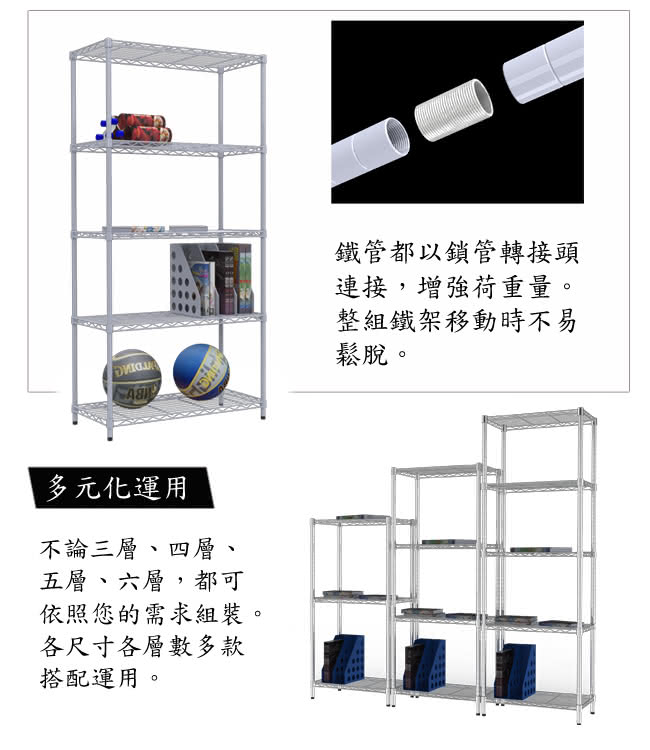 【百變金鋼】120*45*150五層架(烤漆白色)