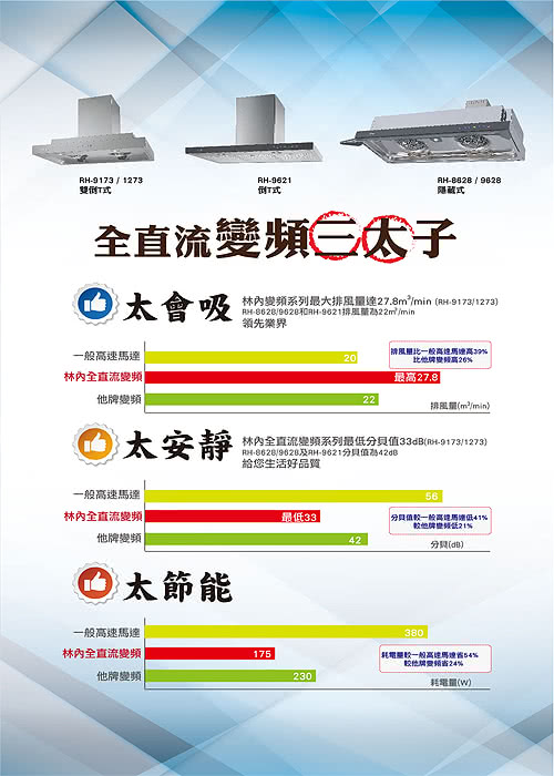 【林內】RH-8628 全直流變頻排油煙機(80公分)