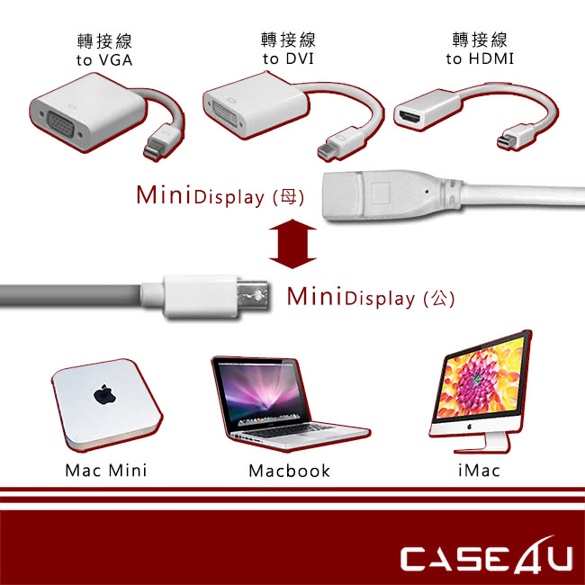 【CASE4U】Mac 轉接線 Mini DisplayPort M to F(視訊延長線)