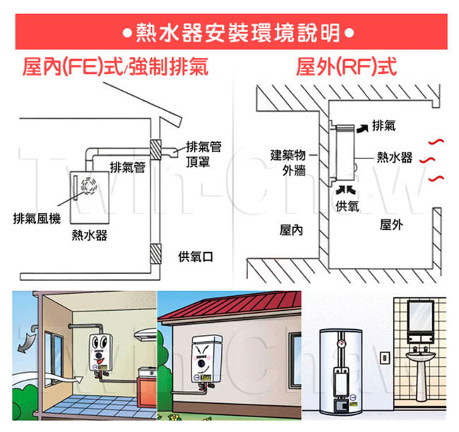 【。限北北基配送。櫻花牌】16L數位平衡式強制排氣熱水器(SH-1680 桶裝瓦斯)