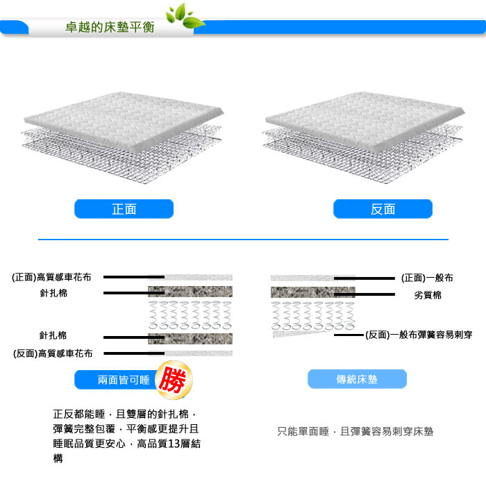 【kiky】布達佩斯高碳鋼彈簧床墊雙人加大6尺