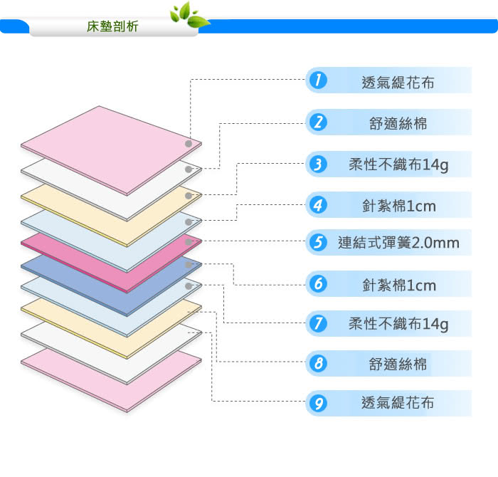 【kiky】布達佩斯高碳鋼彈簧床墊雙人加大6尺