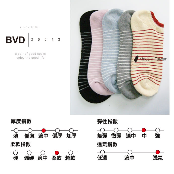 【BVD】條紋毛巾底女踝襪22-25cm*12雙入