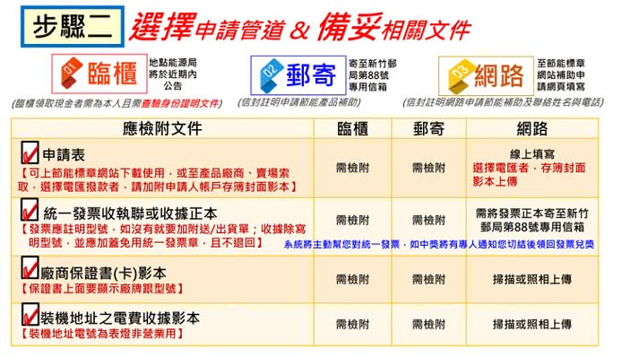 【。限北北基配送。櫻花牌】12L屋外ABS防空燒熱水器(GH-1235天然瓦斯)