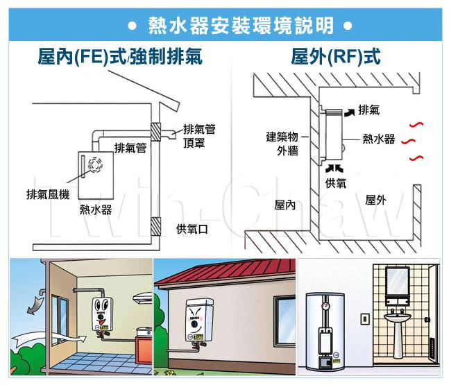 【。限北北基配送。櫻花牌】12L屋外ABS防空燒熱水器(GH-1235天然瓦斯)