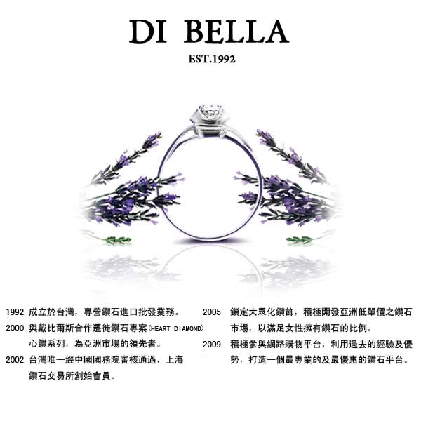 【DI BELLA】仲夏之戀10分經典美鑽戒