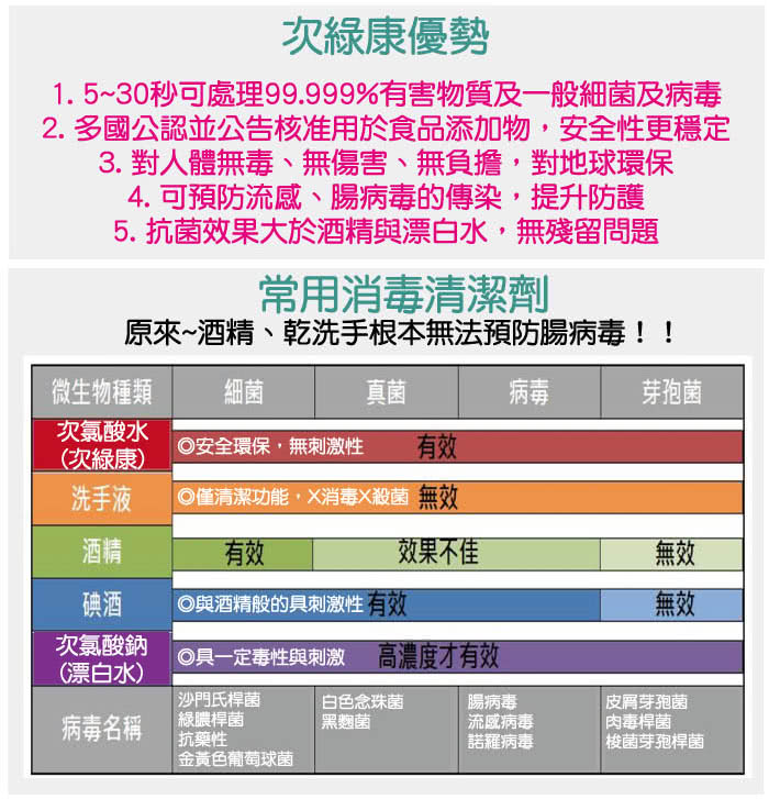 【次綠康】廣效抗菌清潔液(小x2入/中x1入)