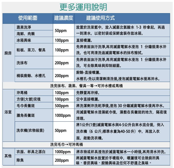 【次綠康】廣效抗菌清潔液(小x2入/中x1入)