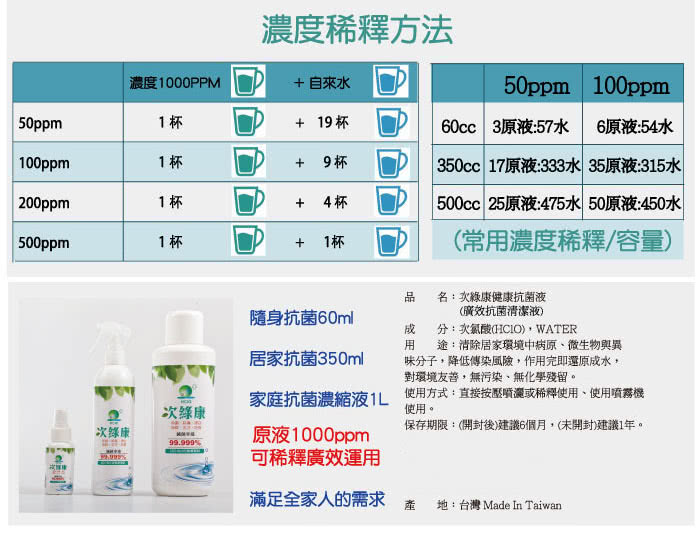 【次綠康】廣效抗菌清潔液(小x2入/中x1入)