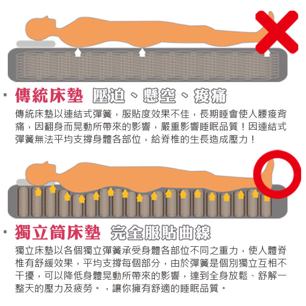 【時尚屋】英式3.5尺單人加大經典雙色三線獨立筒彈簧床墊(GA15-3.5)