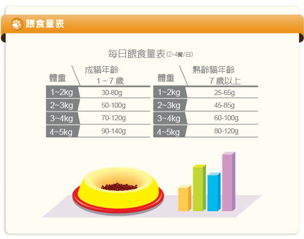 【LV藍帶無穀濃縮】成貓 體態貓1.8kg(海陸+膠原蔬果)