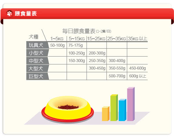 【LV藍帶無穀濃縮】成犬2.27kg(牛肉+膠原蔬果)