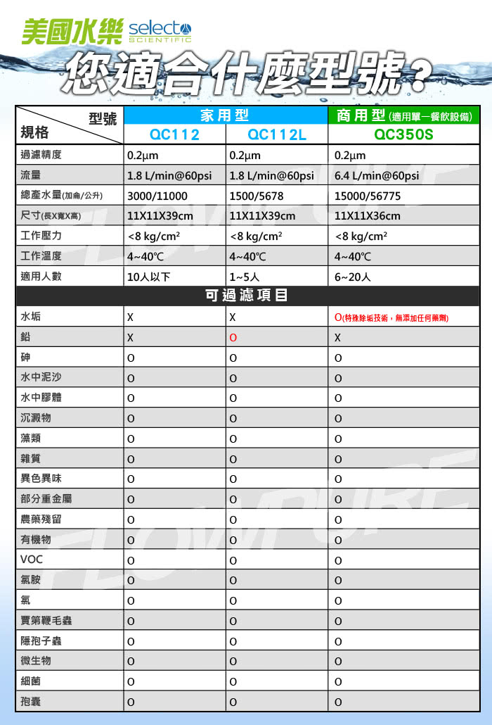 【Selecto美國水樂】濾菌抑垢型濾芯(QC350S CART)