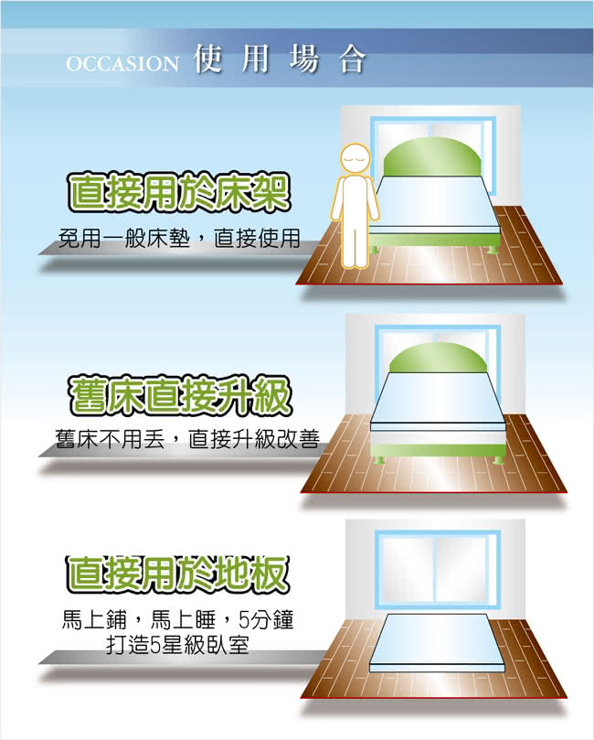 【LooCa】美國抗菌11cm紓壓款記憶床墊(藍色-加大)