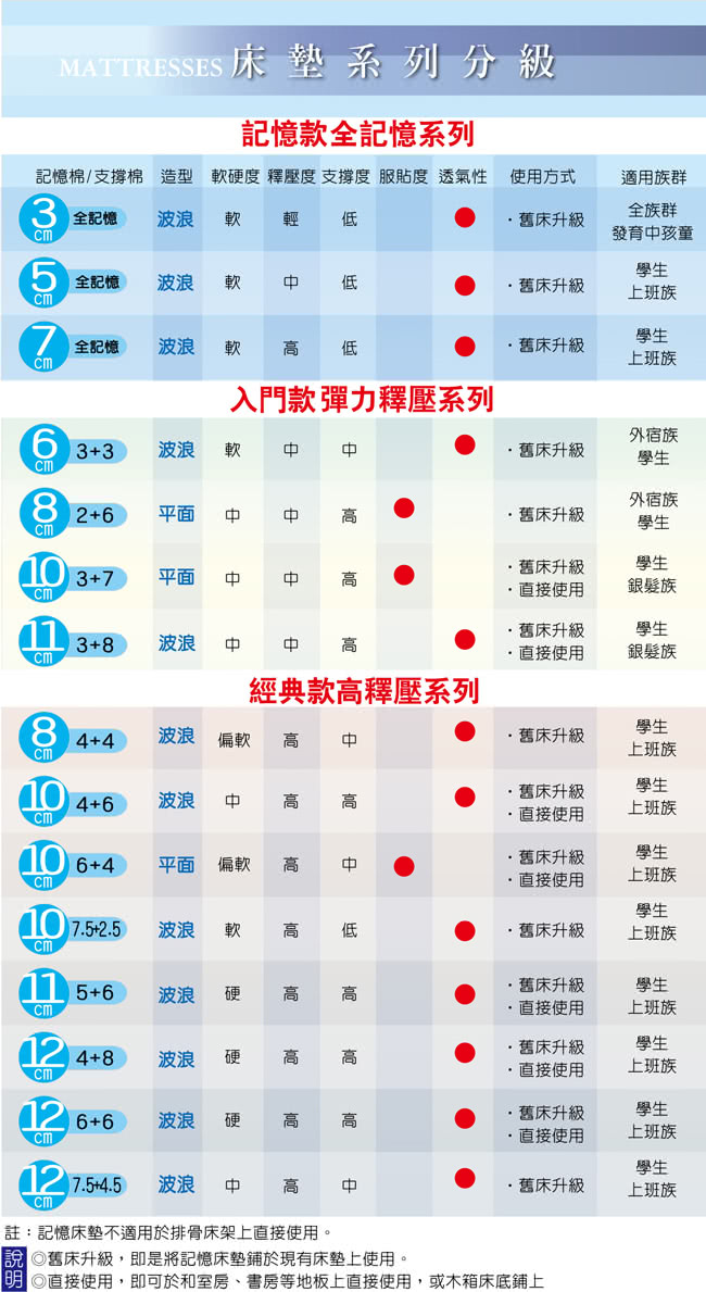 【LooCa】美國抗菌11cm紓壓款記憶床墊(藍色-加大)