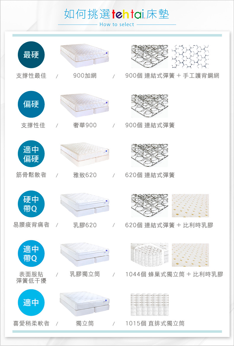 【德泰 索歐系列】奢華900 彈簧床墊 單人(送保潔墊 鑑賞期後寄出)