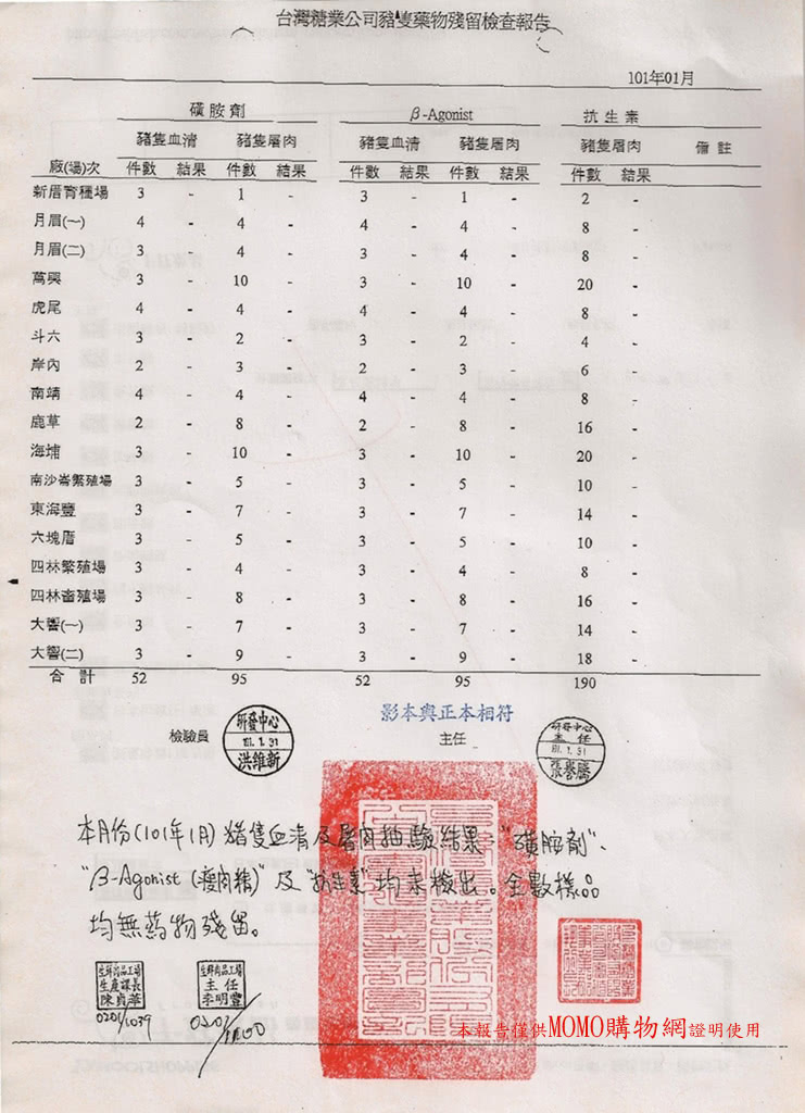 【台糖優質肉品】台糖低脂絞肉3kg量販包(CAS認證健康豬肉)