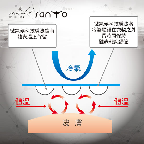 【SANTO win-fit】微氣候運動暖衫-長袖(綠色)