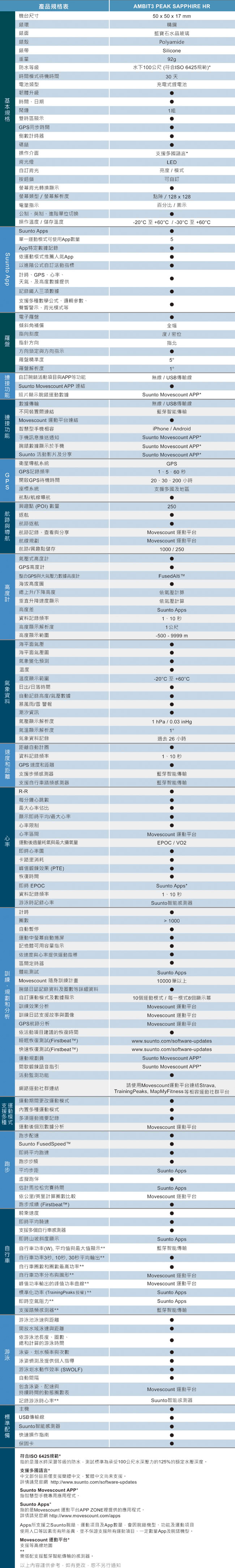 【SUUNTO】Ambit3 Peak Sapphire HR進階戶外探險與多項目運動GPS腕錶