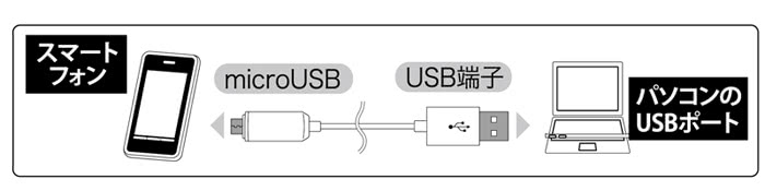 【a+plus】micro USB LED偵測發光充電/傳輸線(ACB-03)