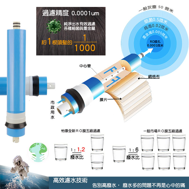 【怡康】微電腦六道櫥下型 RO淨水機(ROAC650)