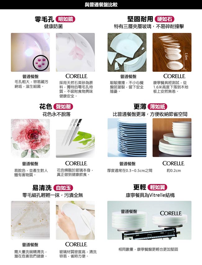 【美國康寧 CORELLE】絕美紫薇3件式餐盤組(302)