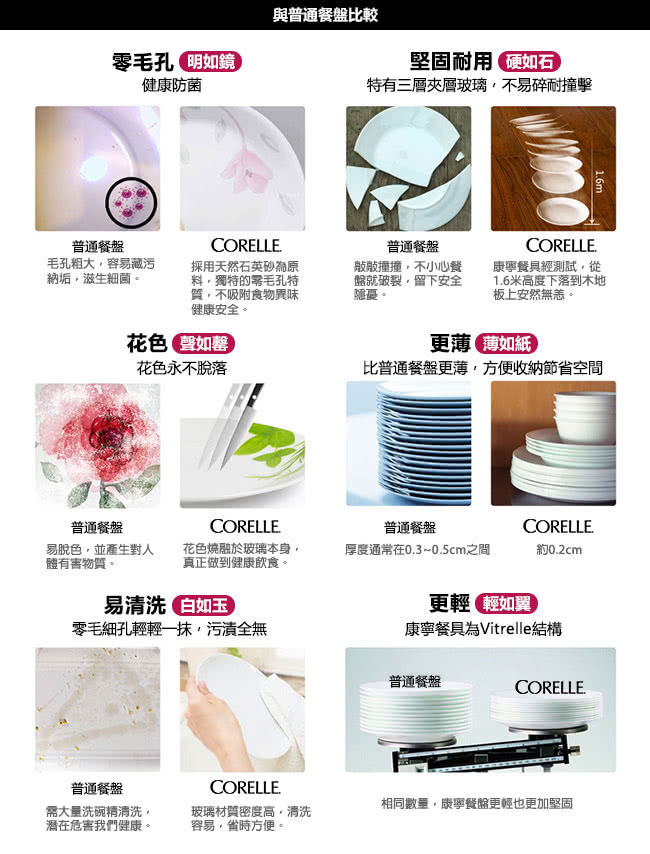 【CORELLE 康寧】6吋平盤-春漾花朵(106)