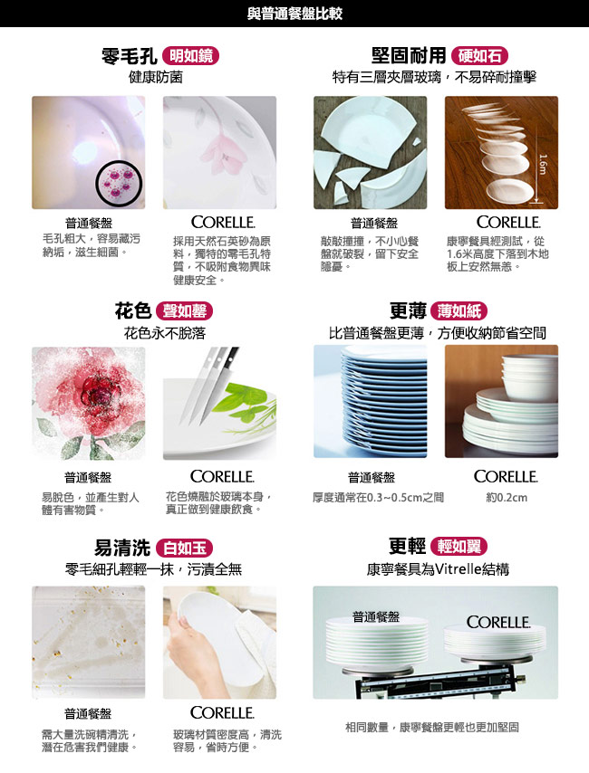 【CORELLE 康寧】6吋方盤-春漾花朵(2206)