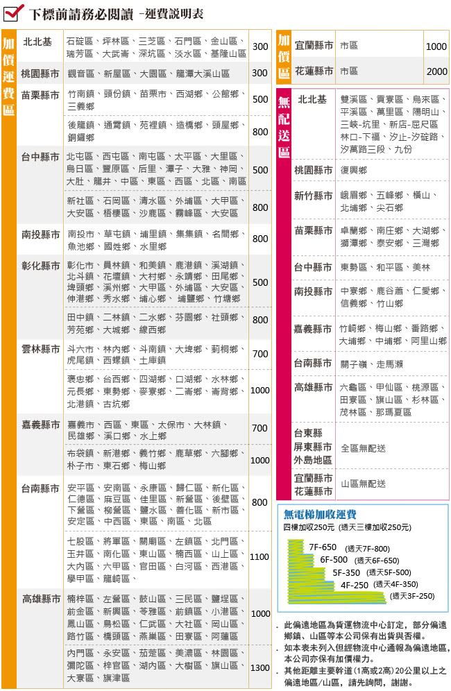 【顛覆設計】書豪3.5尺單人加大安全裝置尾掀床(5色可選)