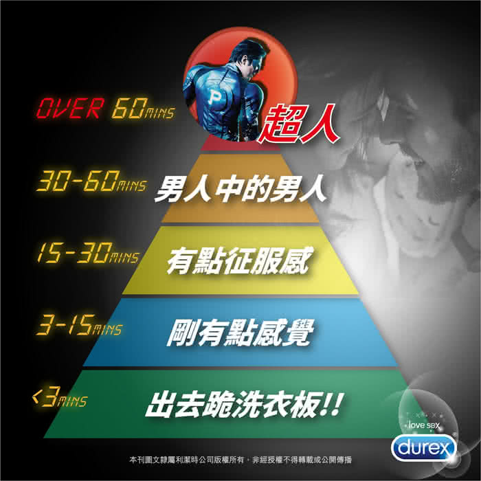 【Durex杜蕾斯】雙悅愛潮裝保險套(12入)