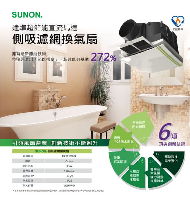 【SUNON】建準超節能DC直流側吸濾網換氣扇BVT21A006(超省電/極靜音/大風量/保固三年)