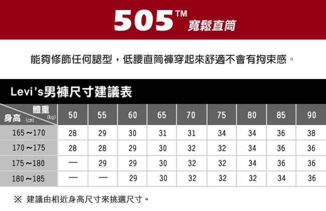 【Levis】505 深藍微刷白合身直筒丹寧牛仔褲