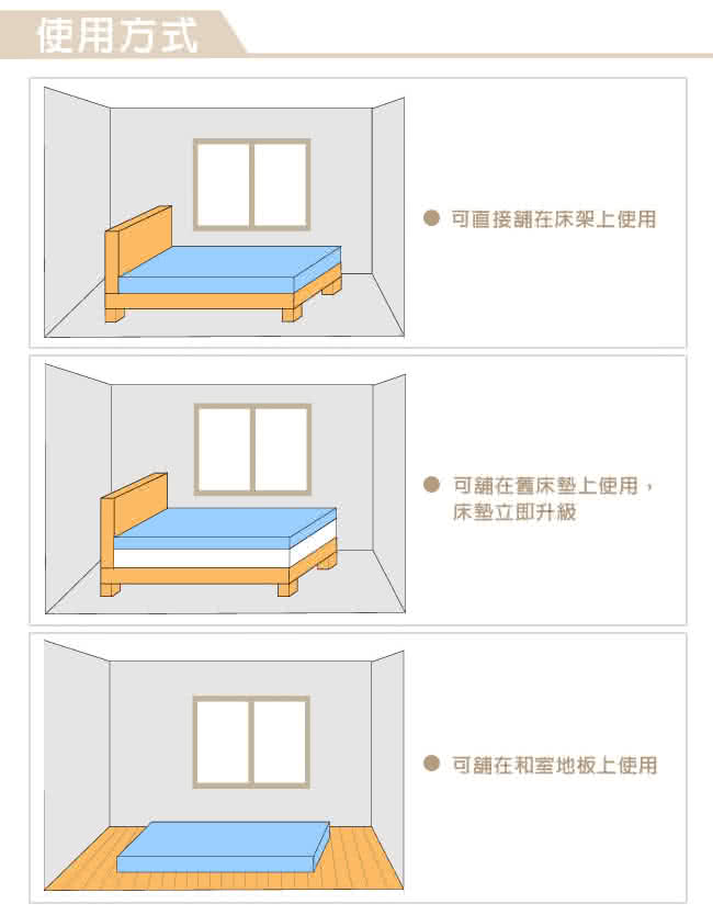 【快速到貨】LooCa吸濕排汗全釋壓3cm記憶床墊-單大3.5尺(藍色)