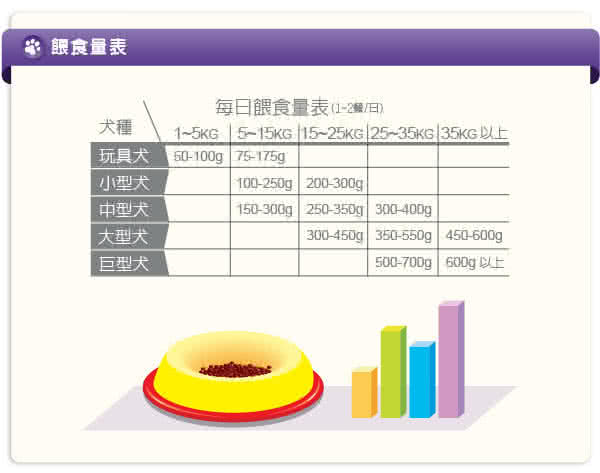 【LV藍帶無穀濃縮】老犬 減重犬 2.27kg(海陸+膠原蔬果)