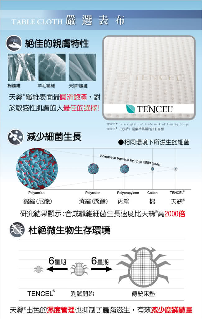 【快速到貨】LooCa特級天絲3cm全記憶床墊(雙人5尺)