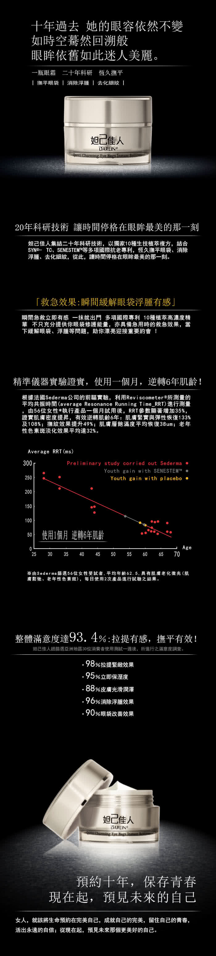 【妲己佳人 DARLIN】天后賦活眼袋撫平霜(專利消除浮腫眼袋、去化細紋)