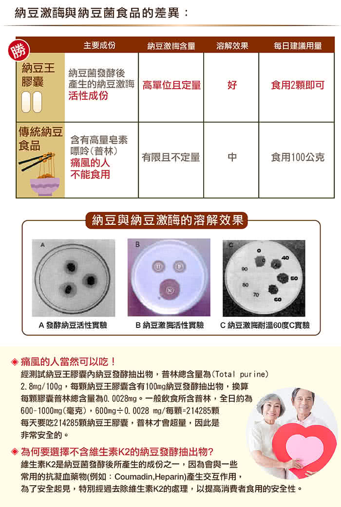 【赫而司】NattoKing納豆王 納豆紅麴植物膠囊(100顆/罐)